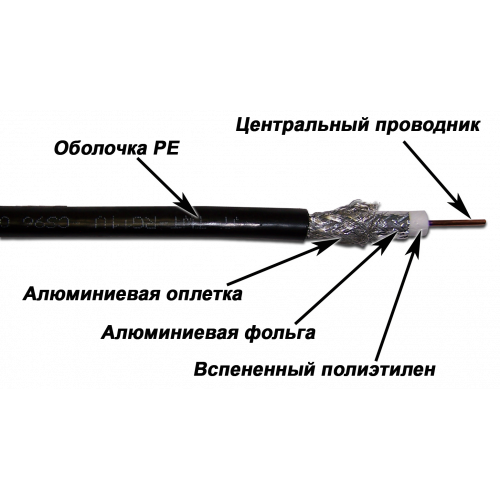 Кабель TWT коаксиальный RG11U 75 Ом, CCS, оплетка AL 96*0.16мм, PE, внешний, черный, 305 м